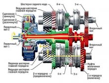 схема коробки передач МКПП